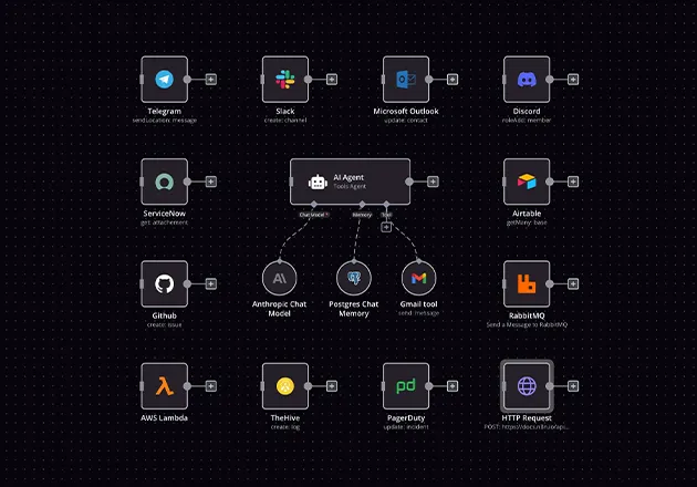 Why AI Automation Matters